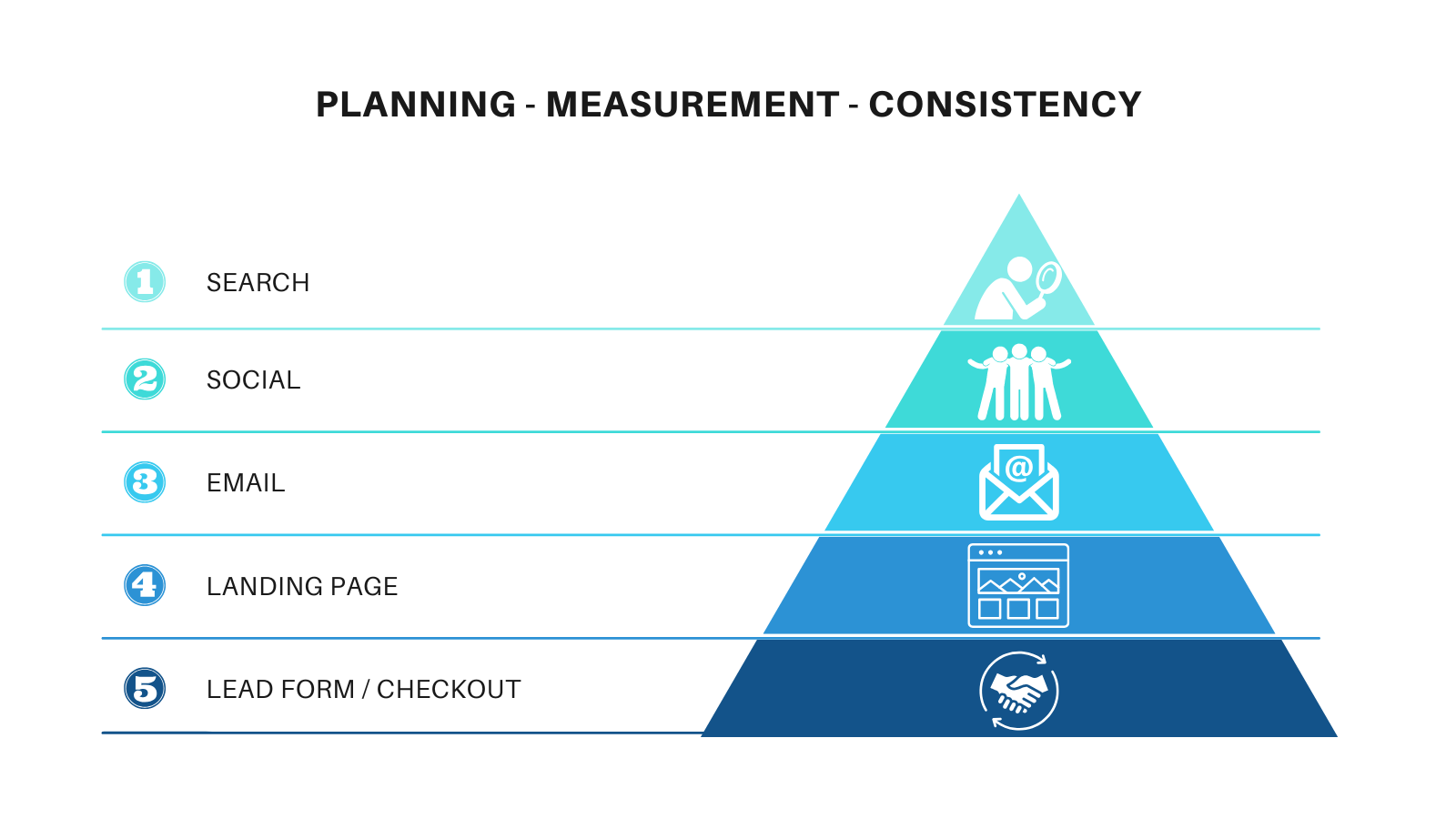 Planning Measurement Consistency (1)